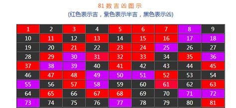 吉祥數字|數字吉兇查詢/號碼測吉兇（81數理）